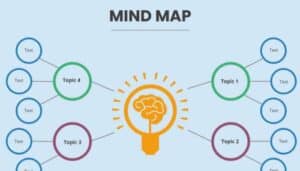 Contoh Mind Mapping Semua Tema Menarik dan Kreatif