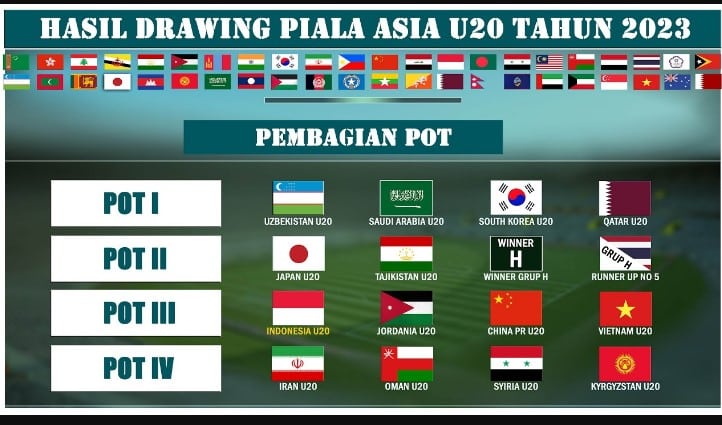 Gambaran Pembagian Pot Drawing world cup