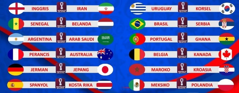 Kumpulan Tim Sepak Bola Yang Akan Bertanding Di Piala Dunia U20