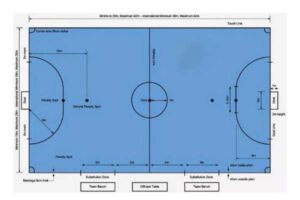 Ukuran-Lapangan-Futsal-Standar-Nasional-dan-Internasional