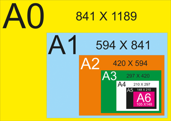 Ukuran-Kertas-A1,-A2,-A3,-A4,-A5,-A6-dan-F4-(cm,-mm,-inch,-pixel)